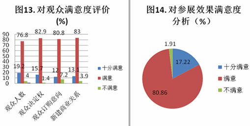 第二屆中國(鄭州)國際磨料磨具磨削展覽會數據分析