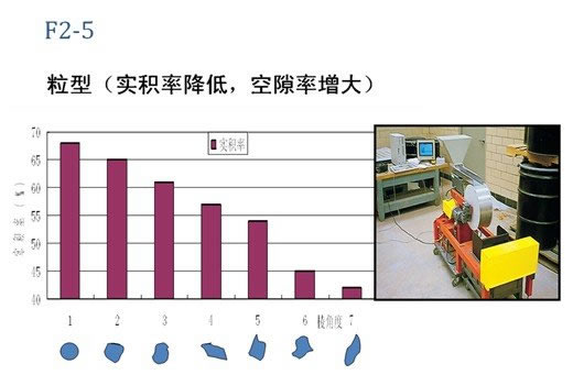 我國水工混凝土骨料技術的發展