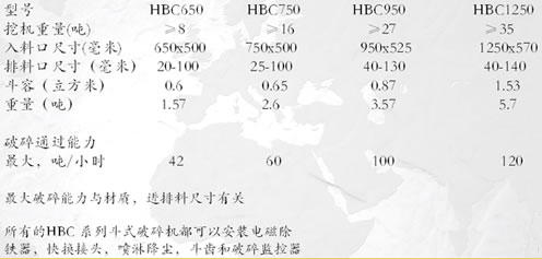 全系列包括至少8種不同型號在內的鏟斗式碎石機篩分機產品