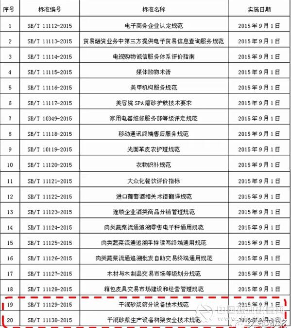 20項國內貿易行業標準編號、名稱及實施日期