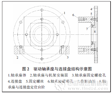 無動力防卡篩配套應(yīng)用于較大粒徑或粒徑級差大粉料多的選礦工藝流程圖