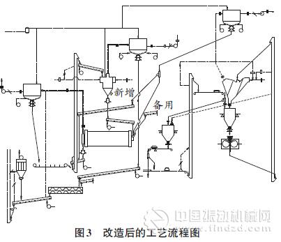 “雙閉路”水泥粉磨系統的提產改造