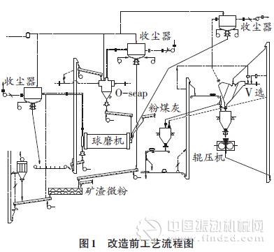 “雙閉路”水泥粉磨系統的提產改造