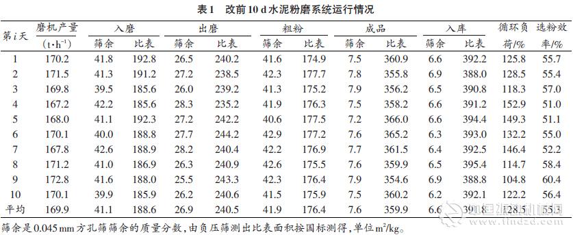 “雙閉路”水泥粉磨系統的提產改造