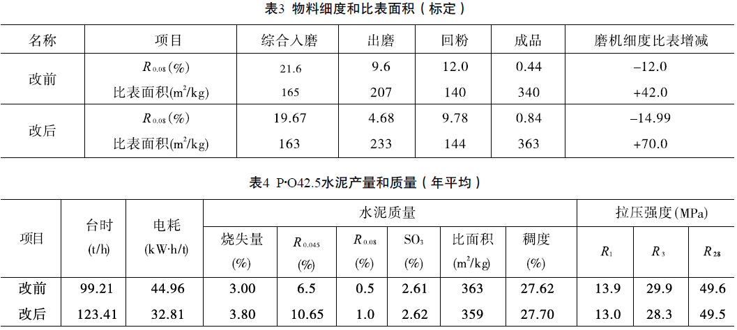 聯合預粉磨系統磨內結構的改造與效果