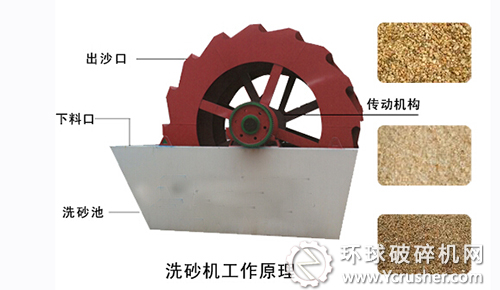 洛陽隆中重工新型高效洗砂機設備