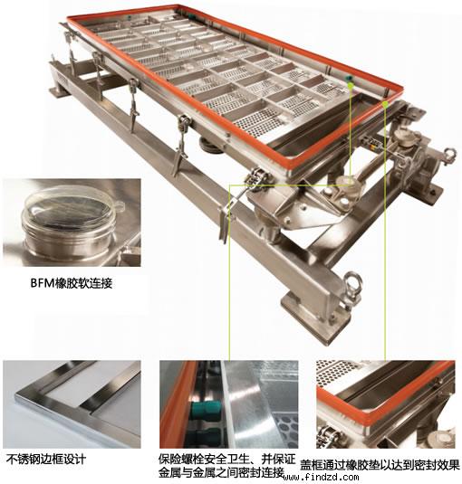 ROTEX推出新型農業用平面回旋篩產品-USDA振動篩
