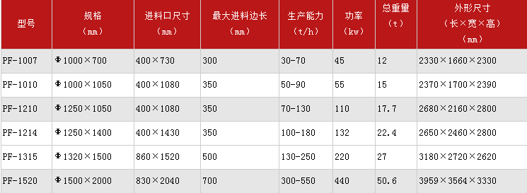 反擊式破碎機.png