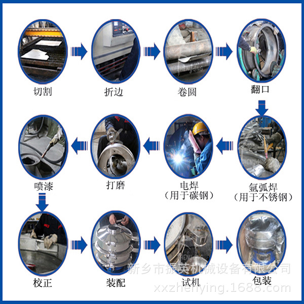 8.生產流程