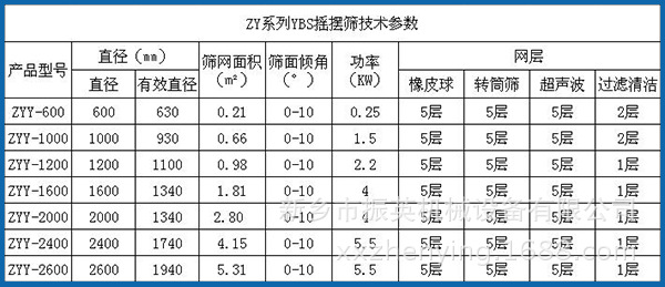 參數