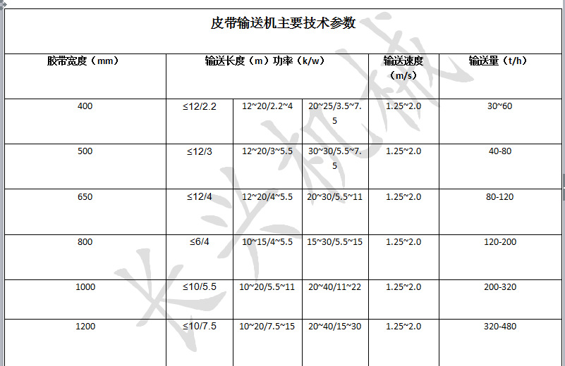 皮帶輸送機