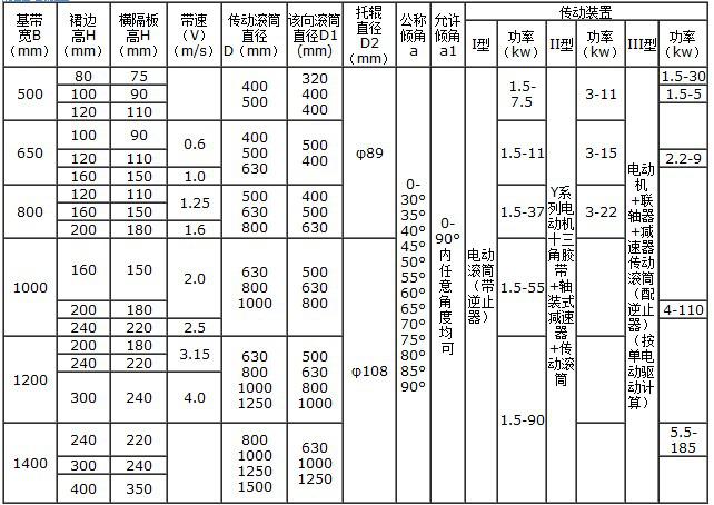 DJ大傾角皮帶機技術參數.jpg