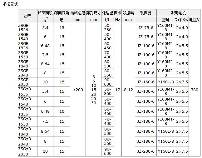 礦用振動篩激振器.jpg
