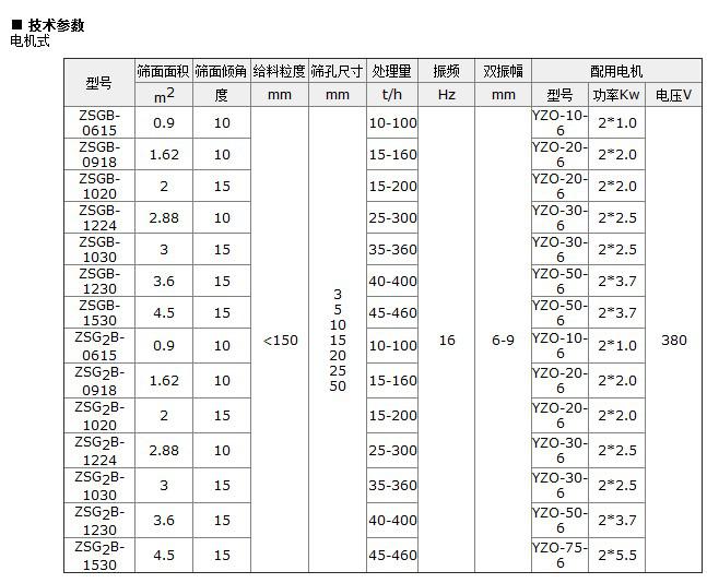 ZSG礦用振動篩技術參數.jpg