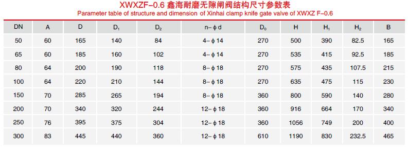 手動無隙閘閥結構尺寸