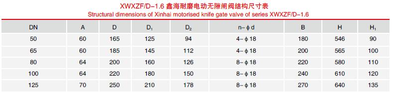 電動無隙閘閥結構尺寸