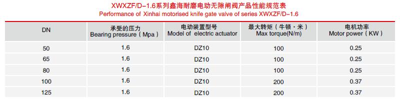 電動無隙閘閥結構尺寸