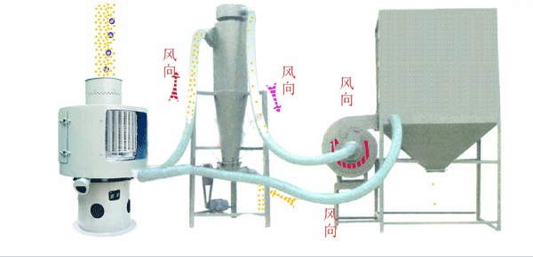 橡膠助劑除雜推薦立式氣流篩工作原理