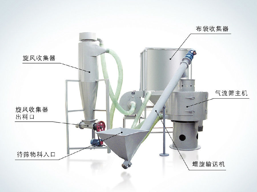 氣流篩分機廠