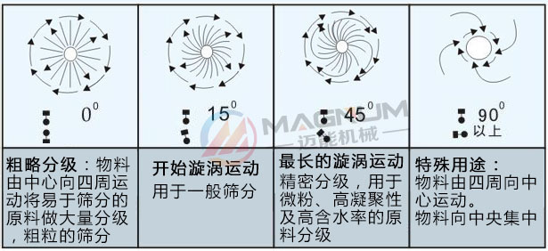 物料運動軌跡.jpg