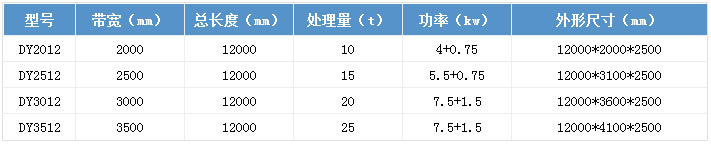 帶式壓濾機技術(shù)參數(shù).jpg