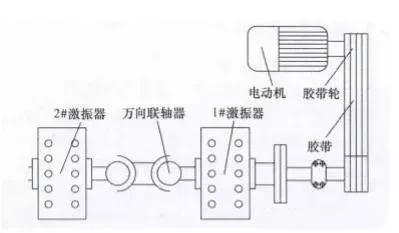 直線振動篩橫梁裂紋、斷裂的7個原因，延長使用壽命的7個措施