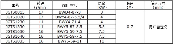 技術參數
