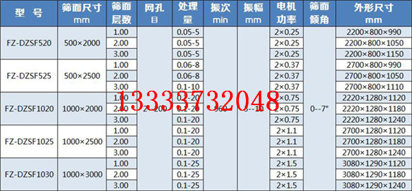 直線振動篩技術參數2.jpg