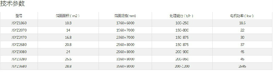 圓振動篩.jpg
