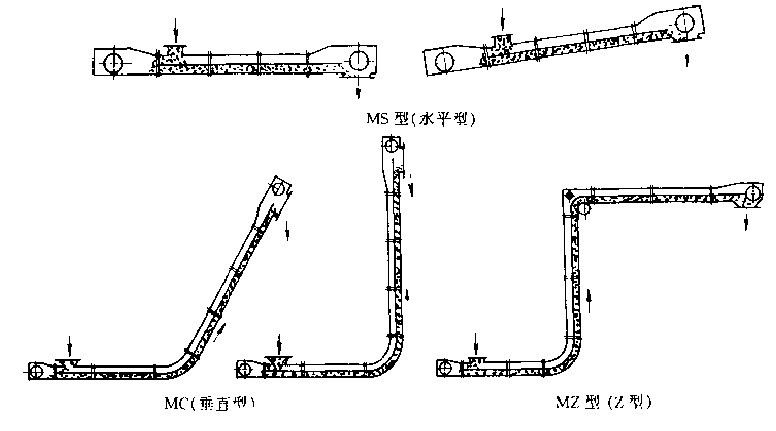 異性刮板輸送機(jī) 異性刮板輸送機(jī)