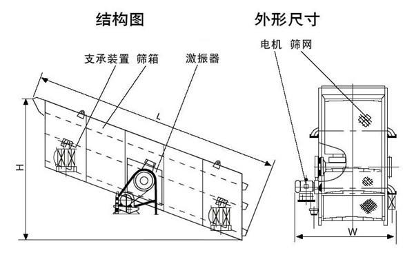制砂生產線推薦振動篩篩分效率低 制砂生產線推薦振動篩篩分效率低