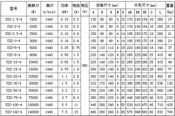 4極振動電機 4極振動電機