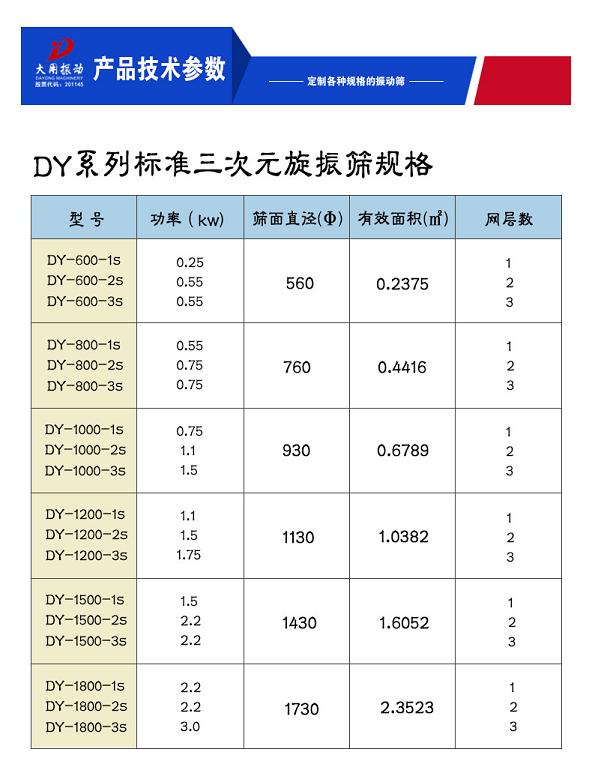 c圓振篩技術參數.jpg