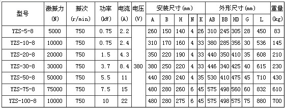 8極振動電機 8極振動電機