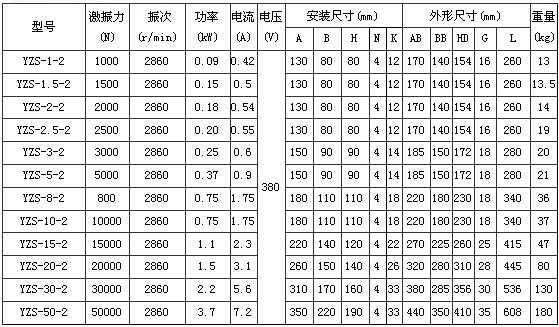 2極振動電機 2極振動電機