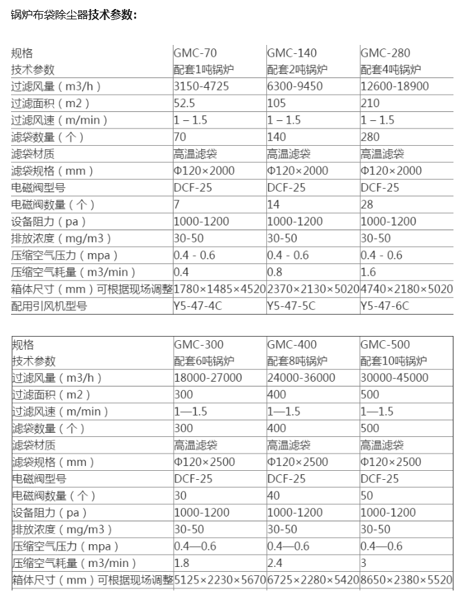 鍋爐布袋除塵器技術參數.png
