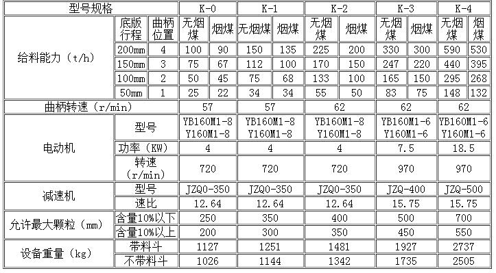 1493878852931362.jpg K型往復(fù)式給料機(jī)