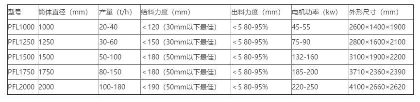 復合破參數