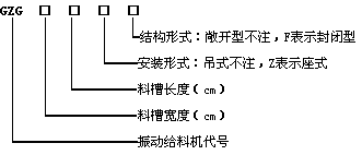 GZG型振動給料機型號說明