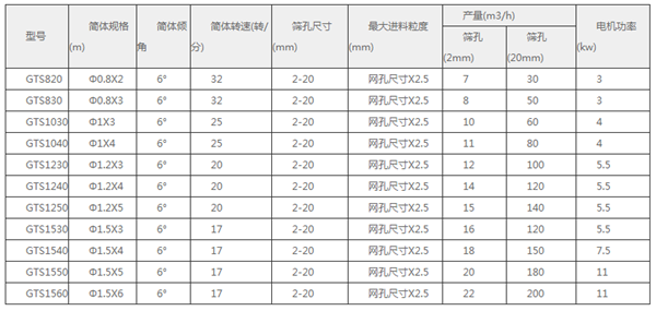 滾筒篩參數.jpg.png