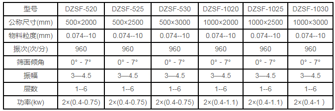 525直線篩參數(shù).png