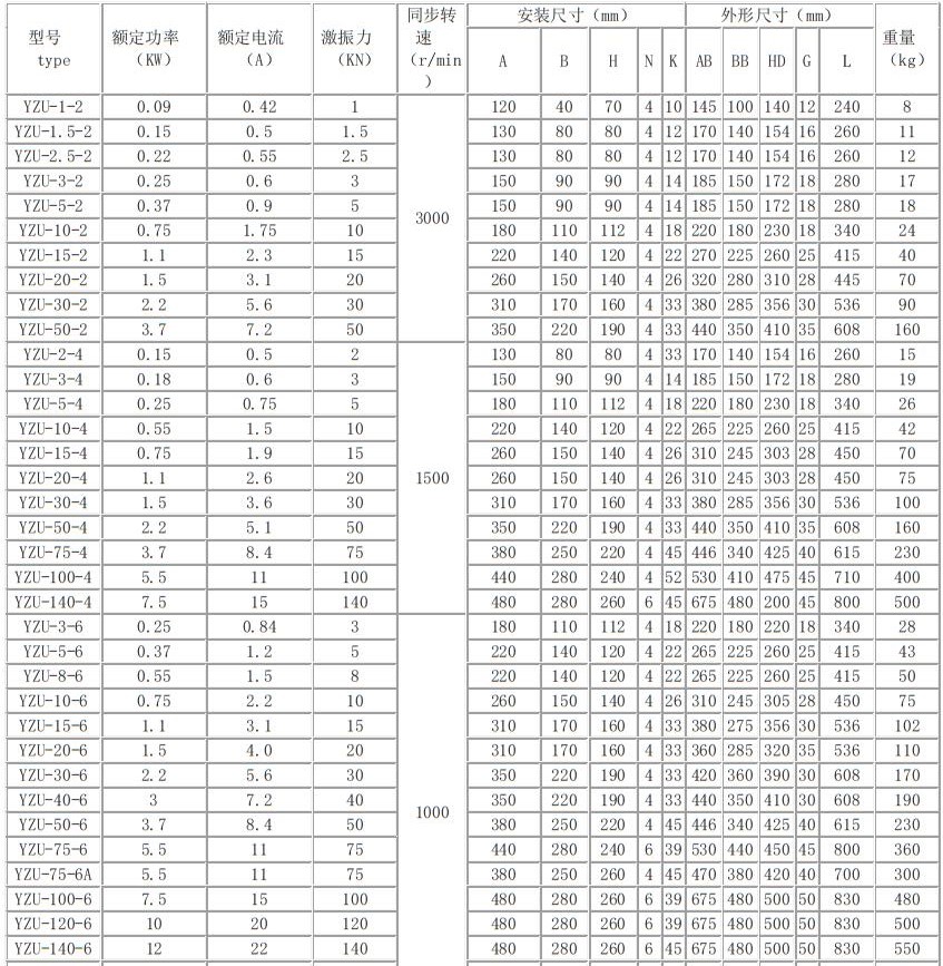 YZU-5-6振動(dòng)電機(jī)參數(shù)