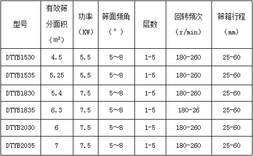 型號規格一覽表