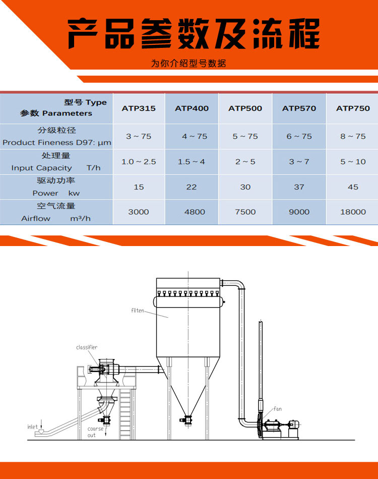 ATP參數及流程