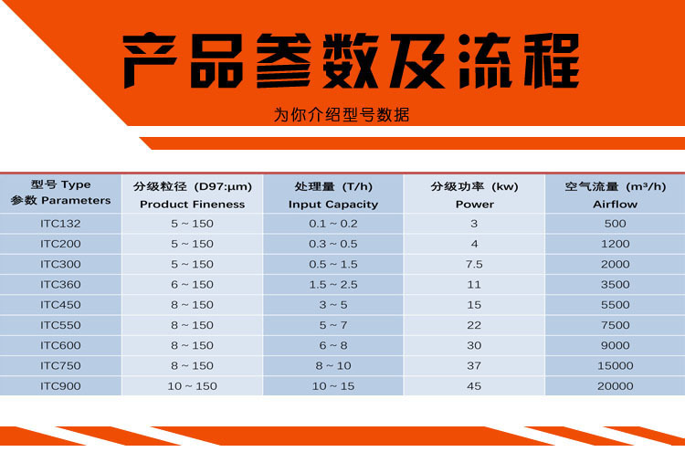 ITC產品參數及流程