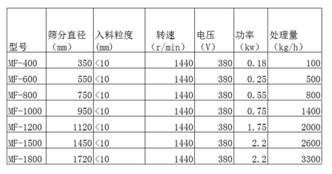 技術參數.jpg