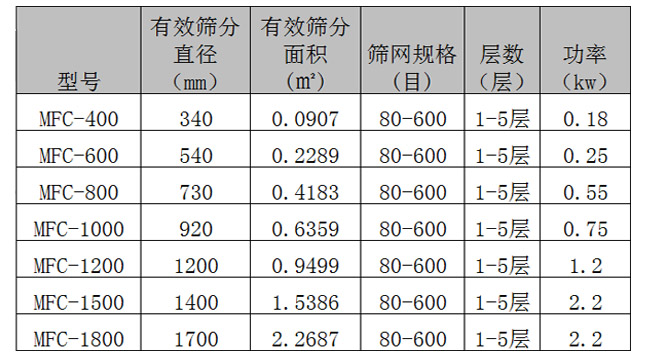 超聲波技術參數.jpg