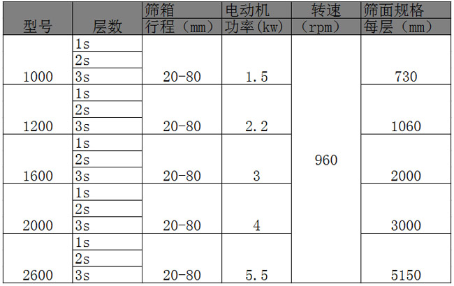 參數(shù).jpg