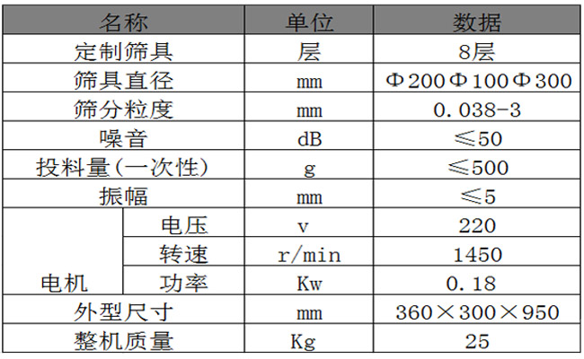 新鄉(xiāng)試驗(yàn)篩技術(shù)參數(shù).jpg