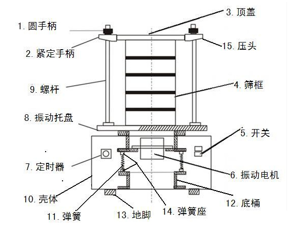 實驗篩-實驗室推薦粉末顆粒檢測標(biāo)準(zhǔn)篩結(jié)構(gòu)圖